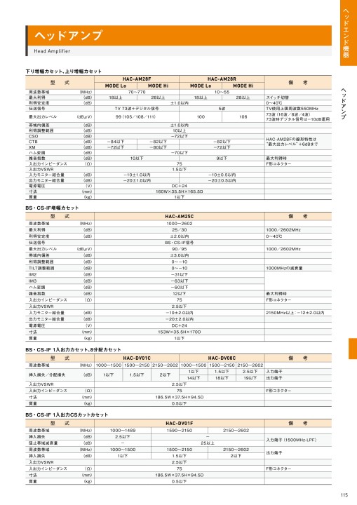 シンクレイヤ総合カタログ 2021-2022