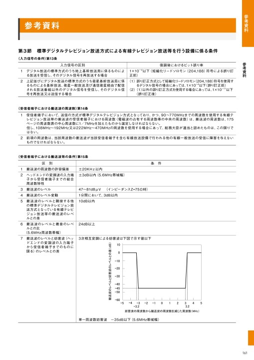 セール 短縮リードソロモン