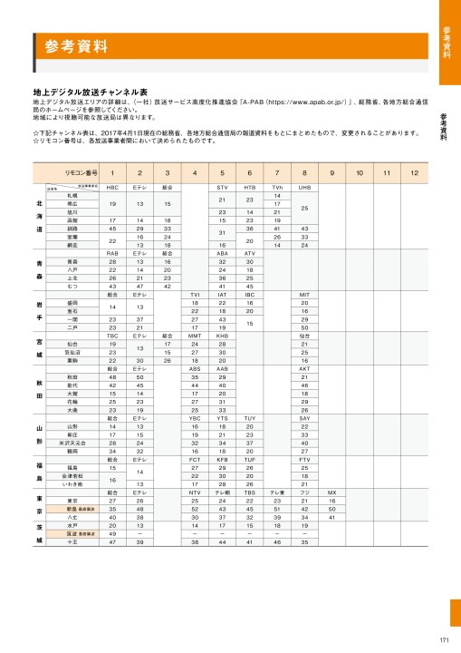 シンクレイヤ総合カタログ 21 22