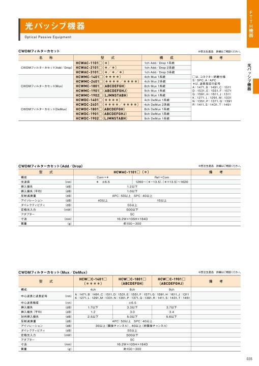 シンクレイヤ総合カタログ 2021-2022