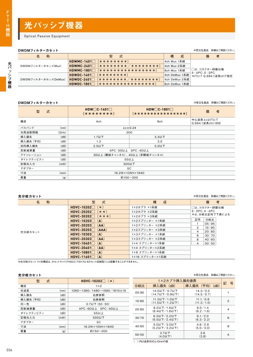 シンクレイヤ総合カタログ 2021-2022